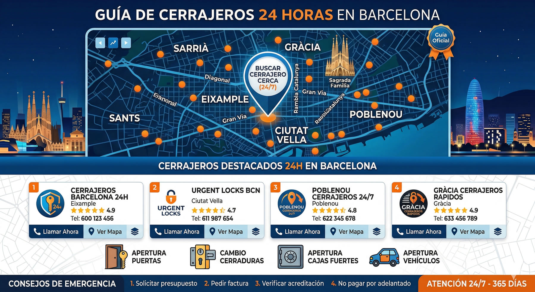 Guía de cerrajeros 24 horas en Barcelona